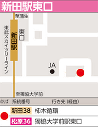新田駅東口の行き先 系統一覧 東武バス