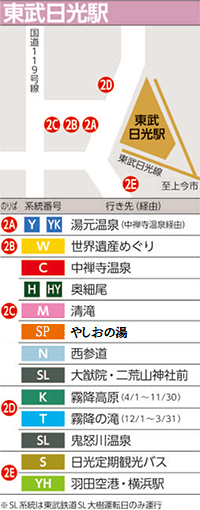 東武日光駅の行き先 系統一覧 東武バス