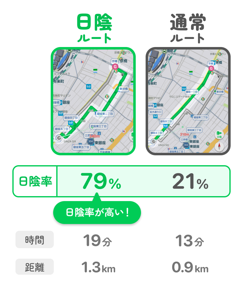 日陰優先ルートを表示したALKOOの画面。