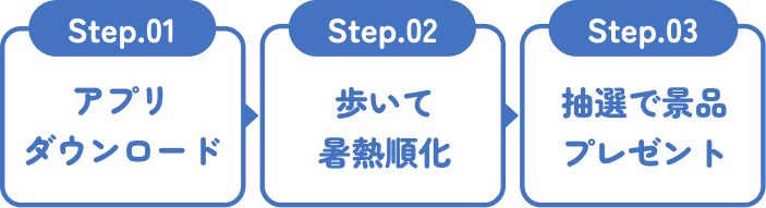 イベントの参加手順