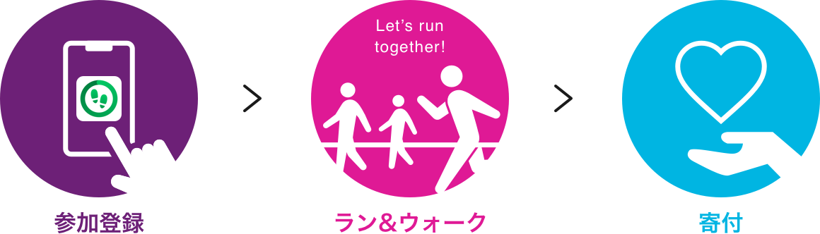 参加登録・ラン&ウォーク・寄付
